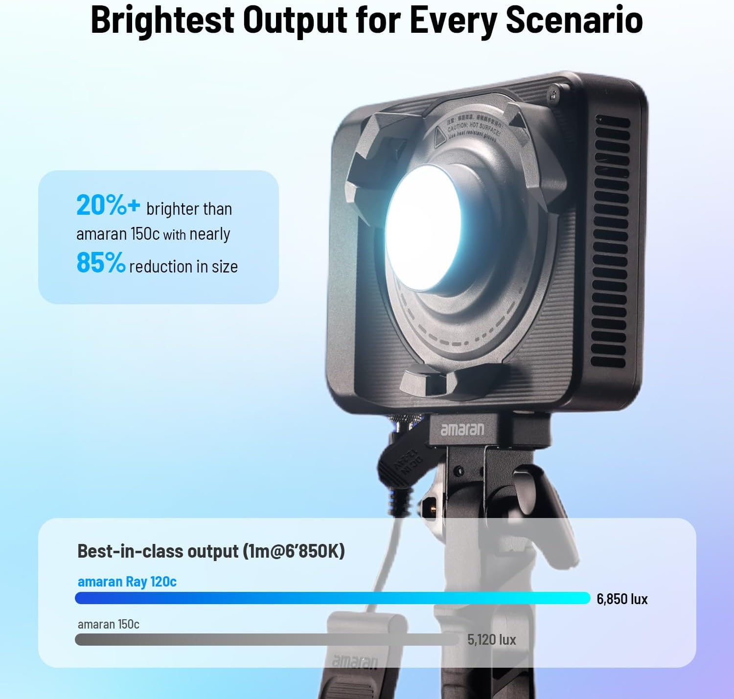 ضوء فيديو LED RGB بقوة 120 واط - مراجعة Photography Lighting App وسعره