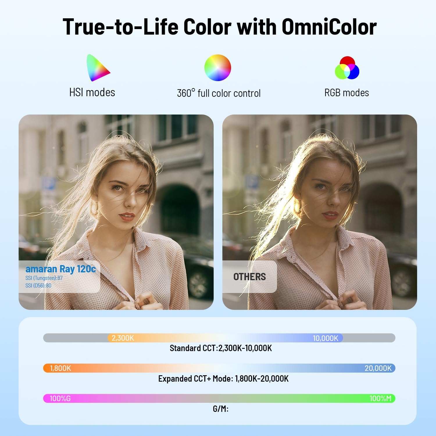 ضوء فيديو LED RGB بقوة 120 واط - مراجعة Photography Lighting App وسعره