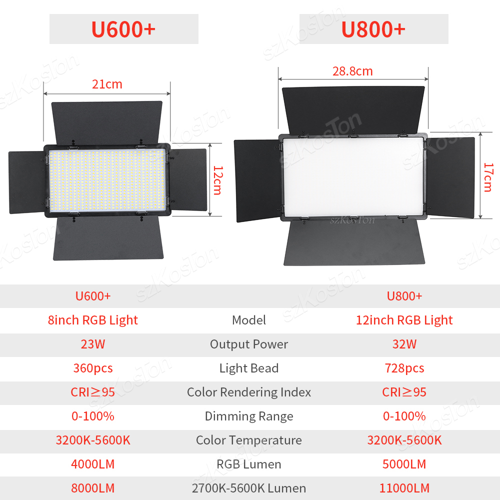 لوحة إضاءة التعبئة LED للتصوير - مراجعة Iris Photography Led Lighting Pack وسعره
