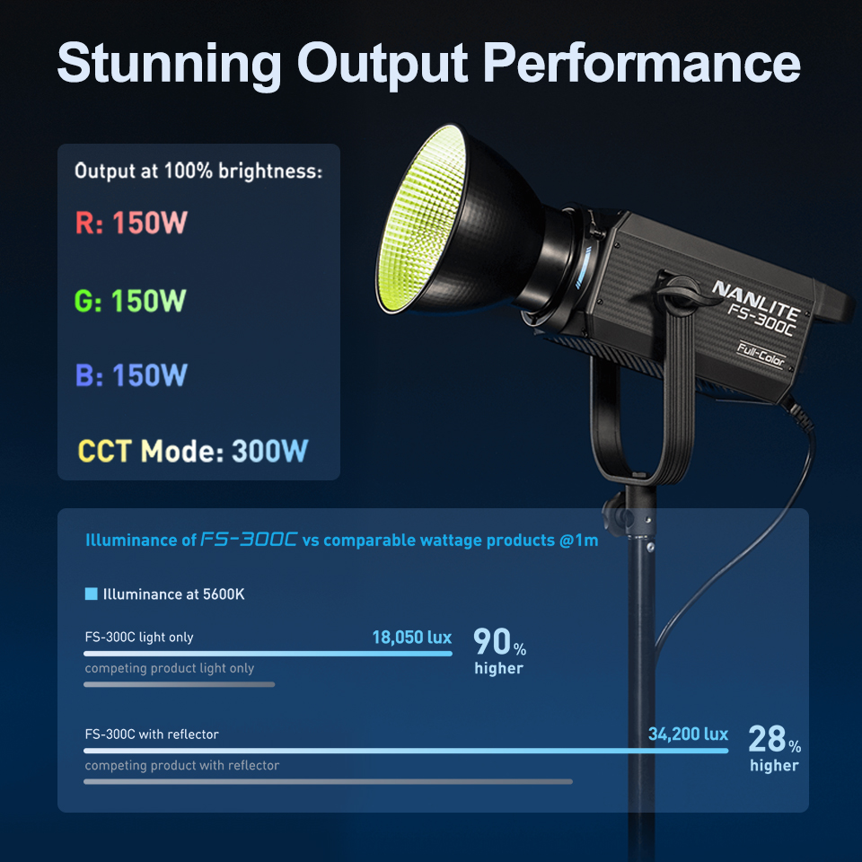 Nanlite FS-300C FS-300B ضوء ال - مراجعة Photography Lighting App وسعره