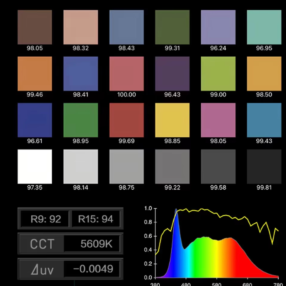 Nanlite FS-300C FS-300B ضوء ال - مراجعة Photography Lighting App وسعره